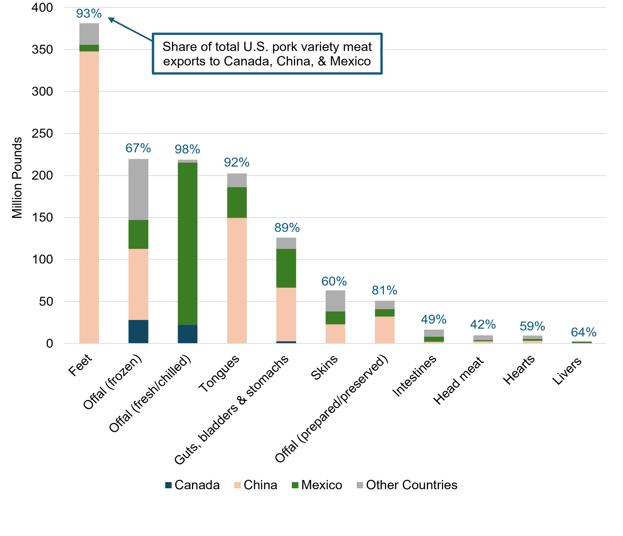 Pork variety meat exports-24.png